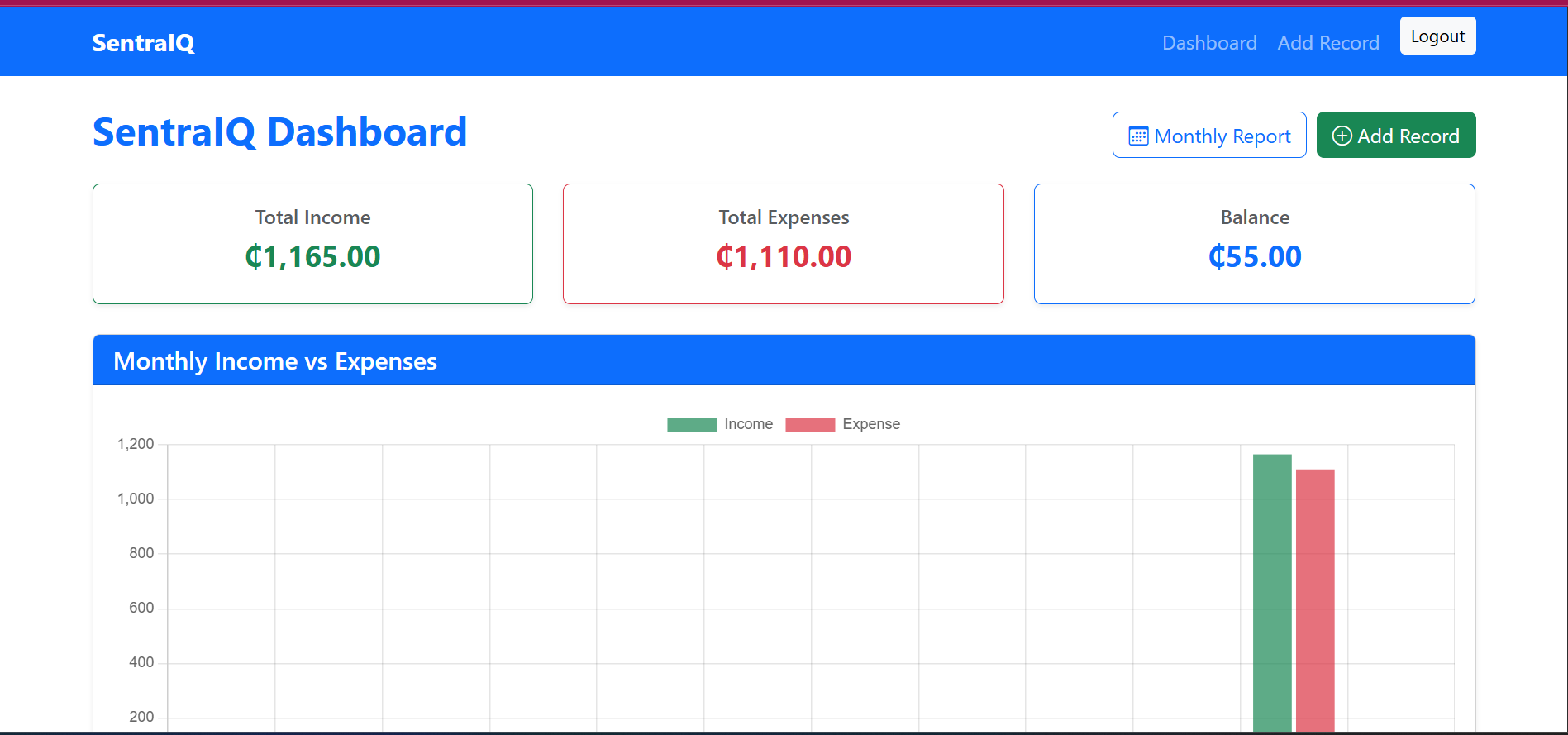 SentraIQ Dashboard Preview